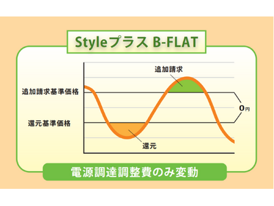 リミックスでんきが低圧需要家向け新プラン「Styleプラス B-FLAT」を提供開始