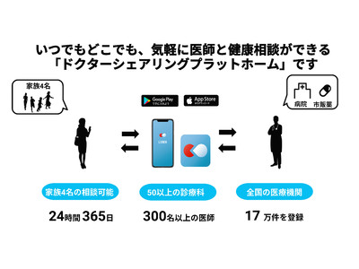 静岡ガスが地域の健康とデジタル化に貢献するためリーバーを活用