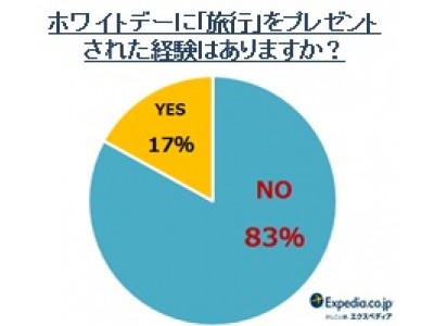 ホワイトデーのプレゼントには「体験」が嬉しい！「ホワイトデー」に関する意識調査を発表