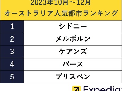 今年直行便が増加した「オーストラリア旅行」がおすすめ　今注目のオーストラリアの人気都市ランキングを発表