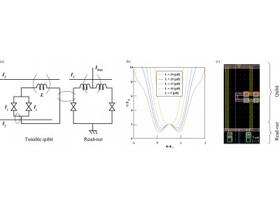 基本的な磁束量子ビットの作製と 機械学習等の用途に向けた検討の開始 企業リリース 日刊工業新聞 電子版