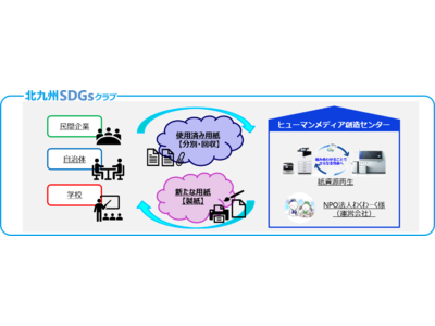 北九州市のSDGs達成を目指す新たな活動として『紙の循環から始める地域共創プロジェクト』を開始