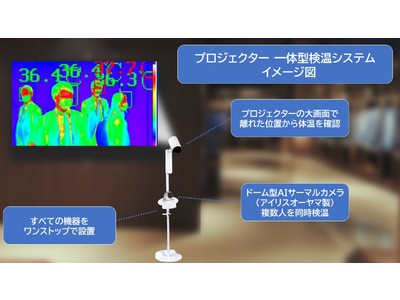JR東日本駅ビル初のレンタルオフィスにてエプソンが新たなビジネスモデルの実証実験を含めたコラボレーションを開始