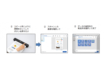 Epson Scansmart でスキャンを簡単 便利に シンプルで使いやすいアプリケーション提供開始 企業リリース 日刊工業新聞 電子版