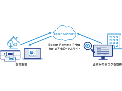 自宅での印刷状況が把握できる企業向けプリントサービス『Epson Remote Print for WFH』発売開始 企業リリース |