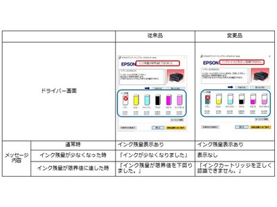 インクカートリッジの一部商品に関する仕様変更について 企業リリース