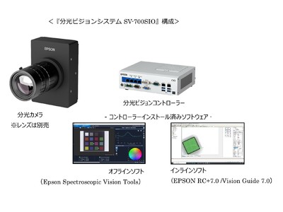 製造現場における色検査工程の品質確保に貢献する『分光ビジョンシステム SV-700SIO』受注開始