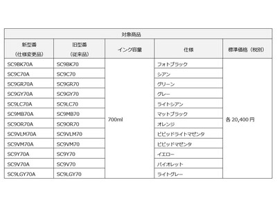 大判プリンターインクカートリッジの仕様変更に関するお知らせ