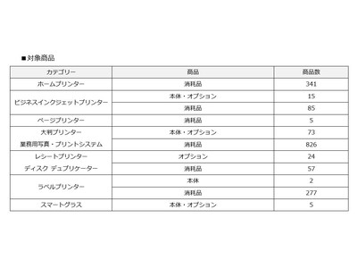 一部商品・サービスにおける価格改定について