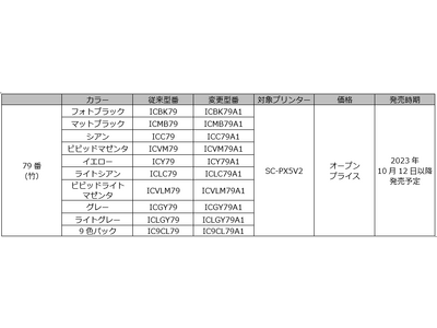 インクカートリッジの一部商品の仕様変更について