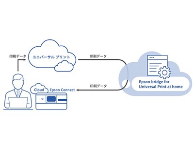 マイクロソフトのユニバーサル プリントでEpson Connect対応プリンターが利用できる新クラウドサービス『Epson bridge for Universal Print at home』を公開