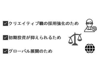 【ベルフェイス株式会社】WeWorkへオフィス移転～成長率300％の今、あえてコミュニティ型ワークスペースへ～