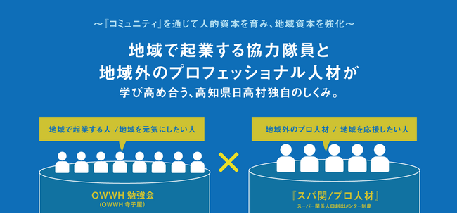 地域おこし協力隊のナレッジ・ディバイド解消する「スパ関制度」、今年も高知県日高村で始動