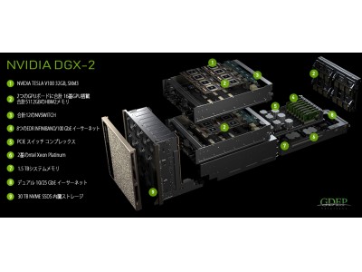 GDEPグループ、2ペタFLOPSの演算性能を持つ世界最速のディープラーニング用スーパーコンピュータ 「NVIDIA DGX-2」 の販売開始　　