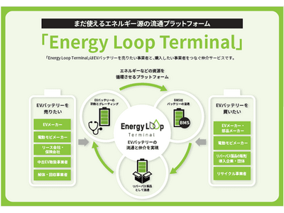 使用済みEVバッテリーを活用したリパーパス製品流通プラットフォーム 「Energy Loop Terminal（エナジー・ループ・ターミナル）」の予約受注を開始