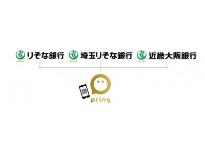 お金コミュニケーションアプリ「pring（プリン）」りそな銀行、埼玉りそな銀行、近畿大阪銀行と接続開始。