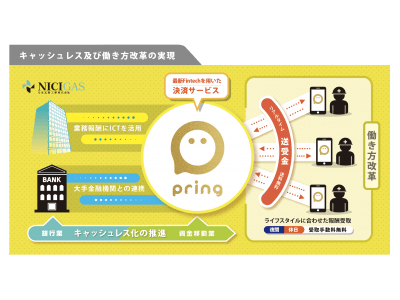 無料送金アプリ「プリン（pring）」、法人向けに経費精算や報酬支払サービスを開始。