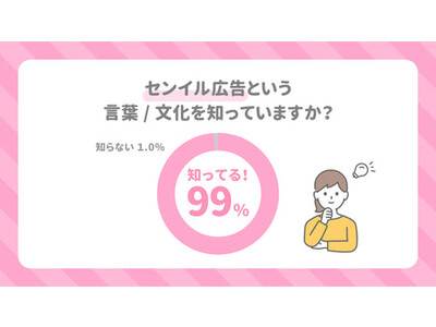 【300人のアイドルオタクに聞いた】なぜ推し活？なぜセンイル/応援広告出す？出資金額は？推しランキング1位に輝いたのは？推し活市場調査