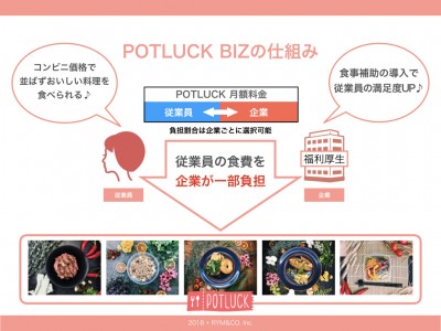 POTLUCKが、企業向けプランを開始。人気の福利厚生「ランチ補助」を、自由に設定可能な補助額と利用回数だけの費用負担で導入可能！