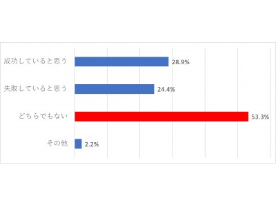 不動産投資オーナーは堅実！？仮想通貨への投資に関する考え方が全然違う。