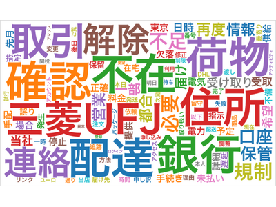 トビラシステムズ、「スミッシングトレンドレポート2024」を公開 2024年に流行した手口やランキングを発表