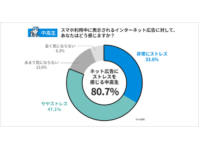 【中高生4人に1人がトラブル】夏休みに親子で話そう「スマホの安全」 令和の中高生が直面するスマホのリスクと、大人が知らない現実