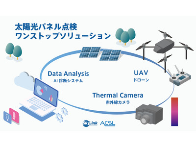【SkyLink Japan】ACSL社と協業し国産ドローンによる太陽光パネル点検のワンストップソリューションの提供を開始