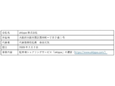 JR東日本スタートアップ株式会社“初”出資案件は「移動」と「健康」！akippa株式会社と株式会社バックテックへの出資について