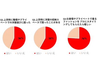 トーキョーダイブとエアークローゼットが上京して働く女性を応援！