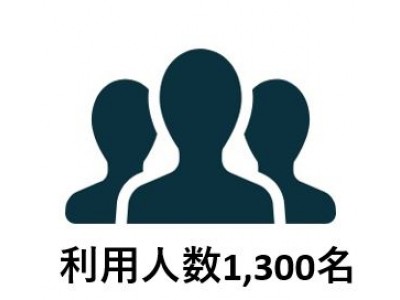 「生産性が高まり、社員同士の仲が深まる」と利用企業が急増中！