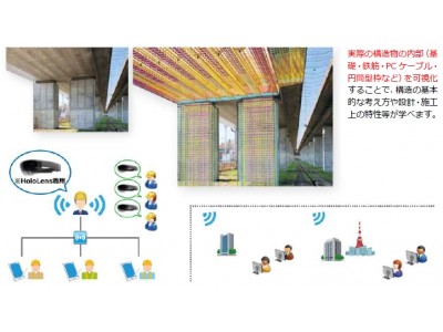 インフォマティクスのMRシステム「GyroEye Holo」を、ネクスコ・エンジニアリング北海道が保全技術教育・研修高度化支援システムに採用