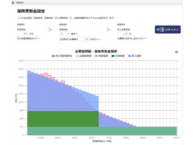 ＭＩＬＩＺＥがネオスと業務提携