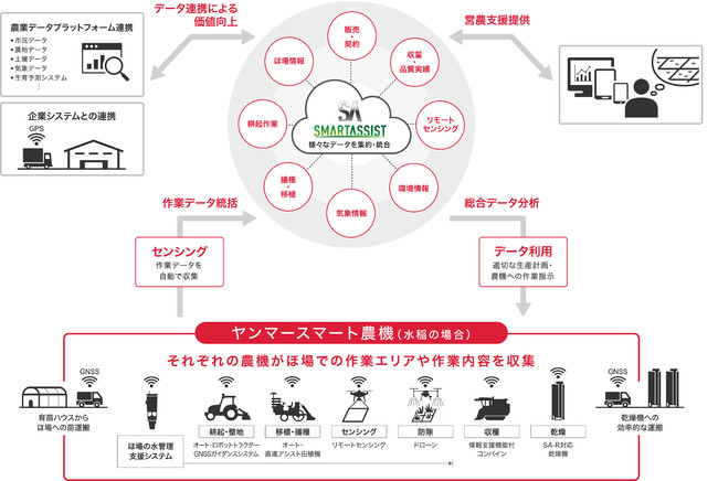 「Society 5.0科学博」にロボットトラクターを展示