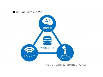 技術論文誌「パナソニック技報」最新号（2018年5月号）発行【特集】IoT・AI・ロボティクス