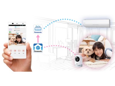 パナソニック「スマ＠ホーム システム」がより便利に～エアコンの操作で室温調節ができる、エオリアアプリと連携