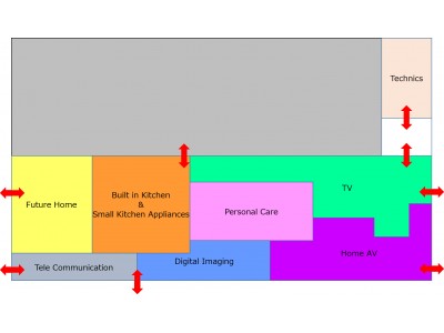 IFA2018 パナソニックブースの主な出展内容