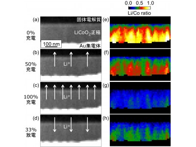 次世代電池内部のリチウムイオンの動きを充放電中に可視化する技術を開発