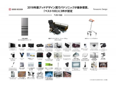 「2018年度グッドデザイン賞」でパナソニックが最多受賞、「ベスト100」に3件が認定