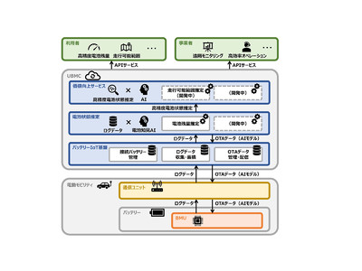 電動モビリティのバッテリー状態を把握し、安心して利用できるクラウド型バッテリーマネジメントサービス「UBMCサービス」を提供開始