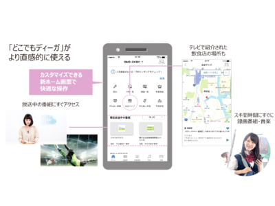 スマートフォンアプリ「どこでもディーガ」Ver.7.0を2021年5月末より配信開始 ～使いやすさが大きく進化、テレビで紹介された飲食店を地図で表示～