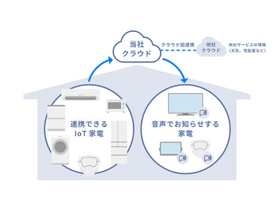 「音声プッシュ通知」サービスを開始