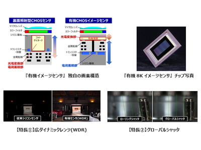 「第4回 4K8K映像技術展」『世界初 8K高解像度 有機CMOSイメージセンサ技術』～パナソニックブースの展示概要と見どころ～