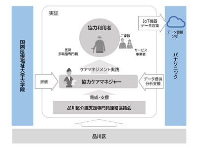 国際医療福祉大学とパナソニックが「デジタル・ケアマネジメント」の効果検証に関する共同研究を開始