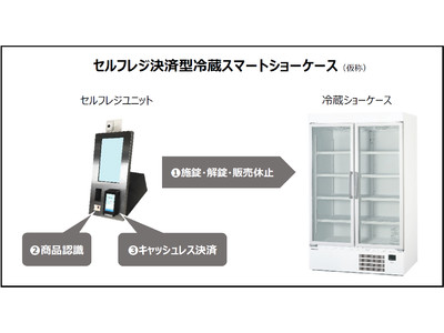 Osaka Metro御堂筋線なんば駅において「セルフレジ決済型冷蔵スマートショーケース」による無人販売サービスの実証実験を実施