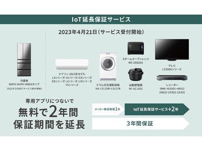 「IoT延長保証」サービスを拡大スタート