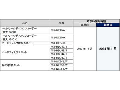 2023年10月3日発表「ネットワークディスクレコーダー 新“NXシリーズ”」取扱い開始時期延期のお知らせ