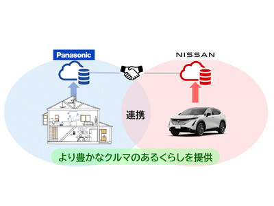 日産自動車、パナソニック オートモーティブ、パナソニック、「NissanConnect」と「音声プッシュ通知」を連携した新サービスを開始