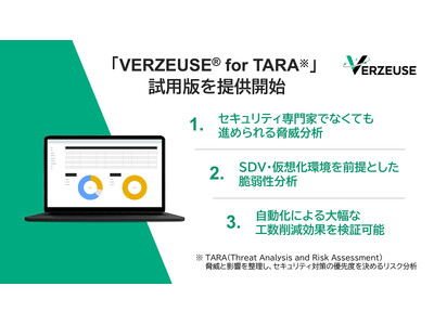 ISO/SAE 21434準拠脅威分析ソリューション「VERZEUSE(R) for TARA