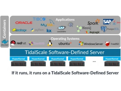 複数サーバーを束ねて巨大な仮想マシンの構築が可能に、TidalScaleが日本法人設立を発表！