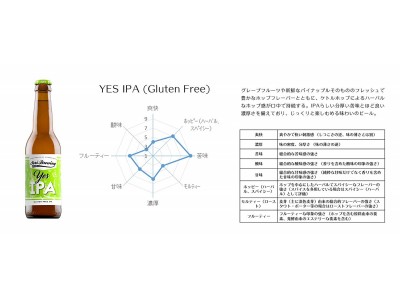 日本初「北欧・バルト三国クラフトビール飲み比べセット」